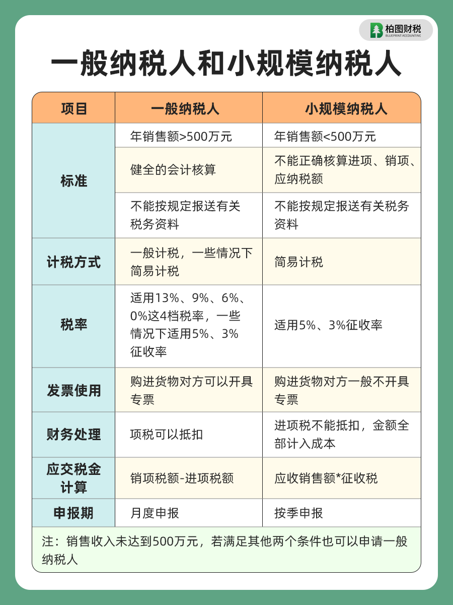 小规模纳税人税率图片