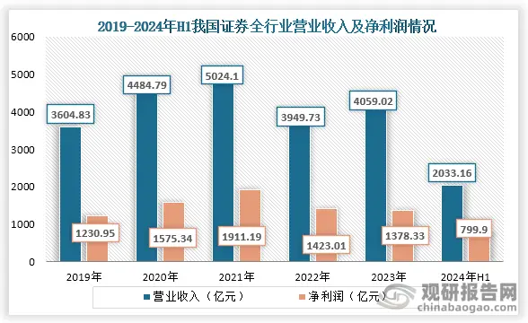 前十大证券公司(前十大证券公司佣金低的有) 前十大证券公司(前十大证券公司佣金低的有)