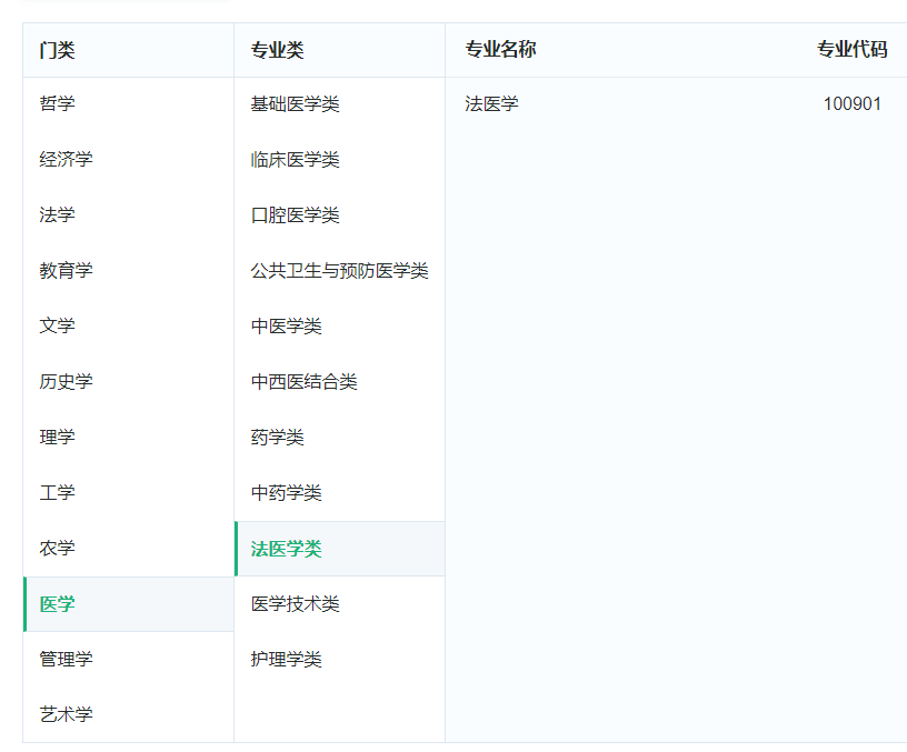 法医在中国的就业率