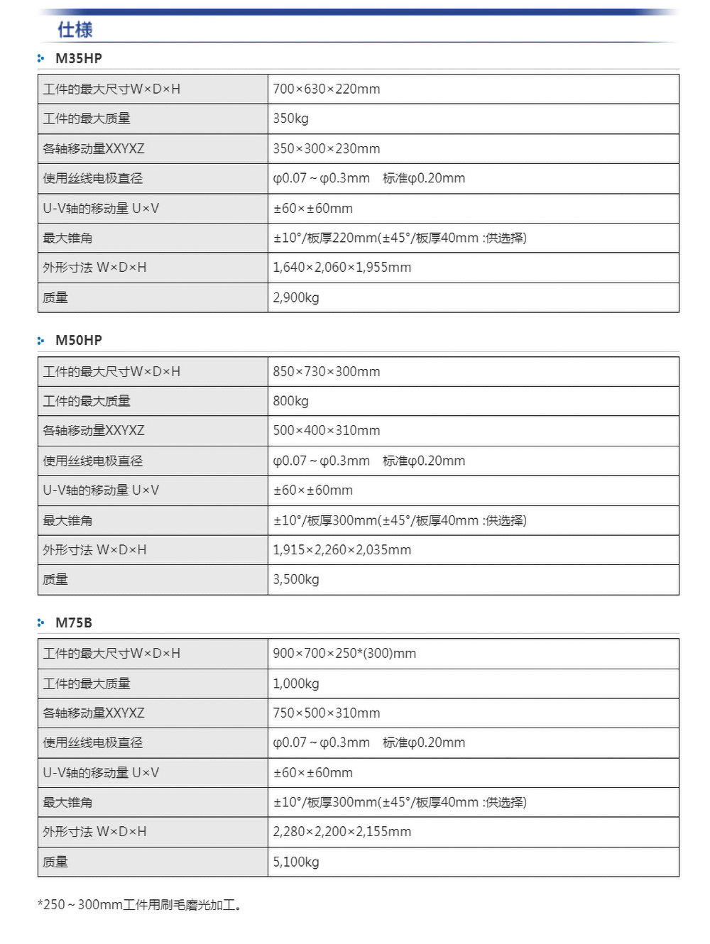 西部慢走丝 seibu慢走丝 m hp系列