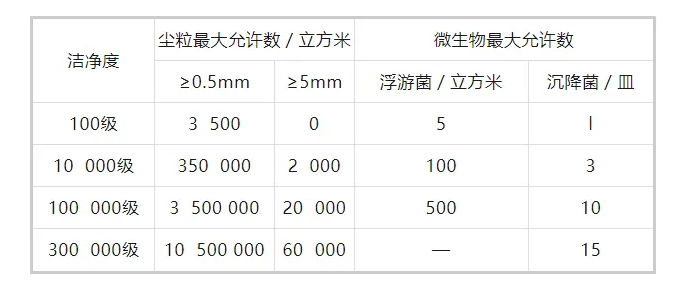 如何保障无菌室(洁净区)零污染?