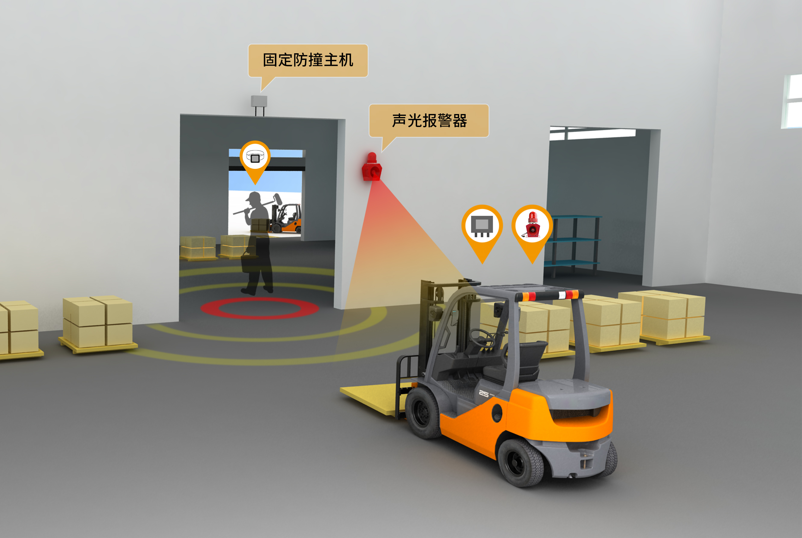 叉车防撞系统:揭秘其多样化工作模式