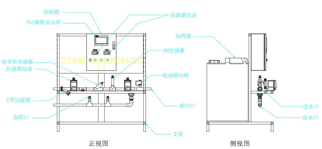 自动加药装置的工作原理是什么?选型要注意什么?这篇说清楚