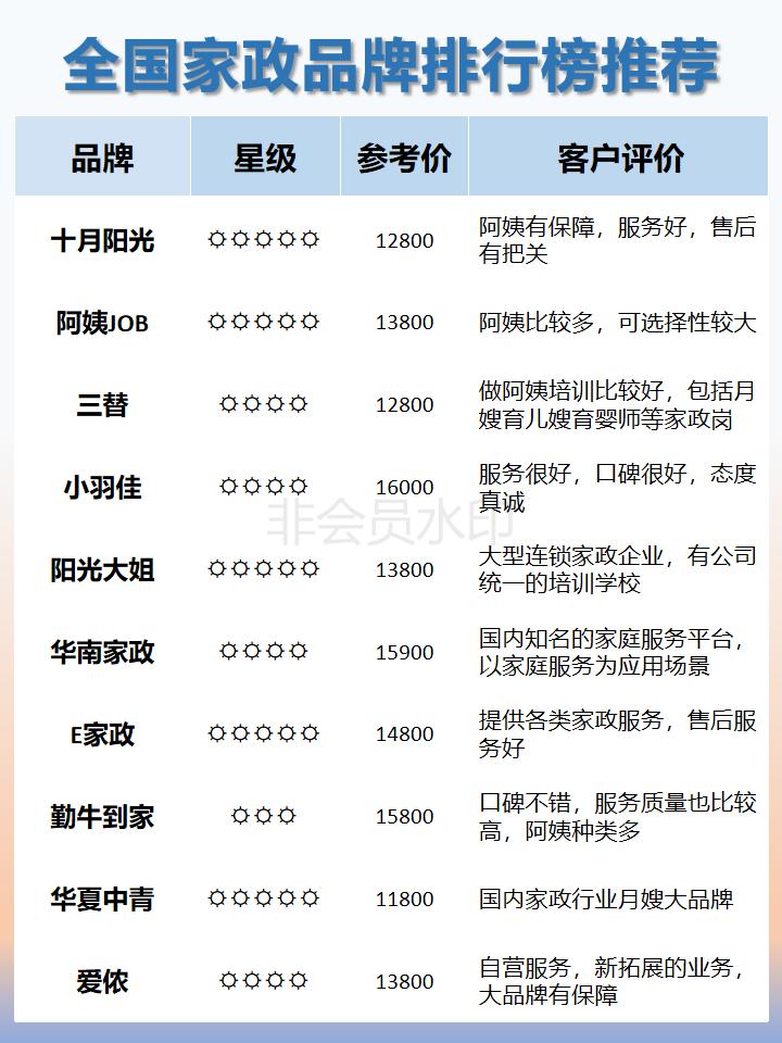 国内家政公司排名前四