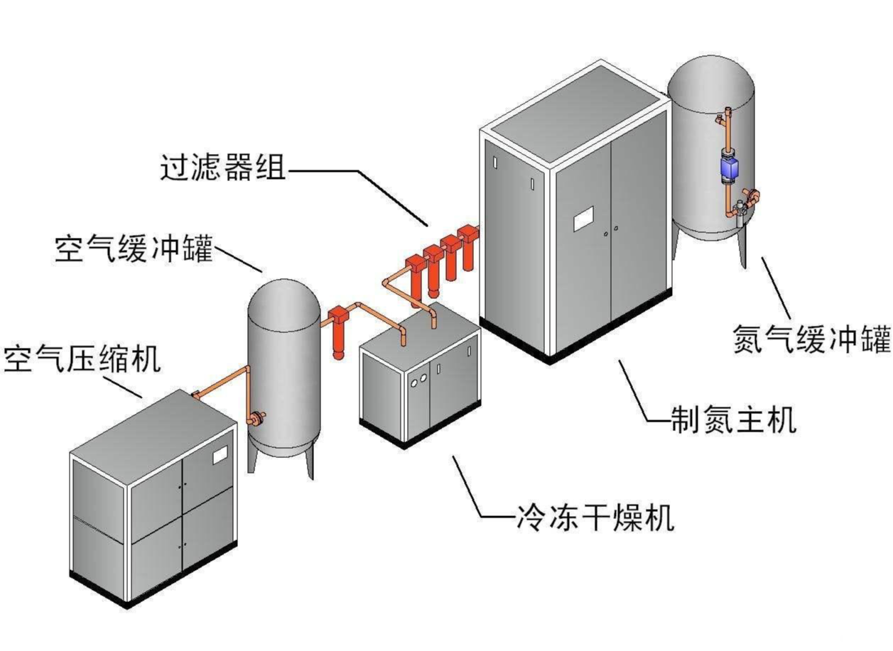 制氮机价格风云：市场趋势与购买指南