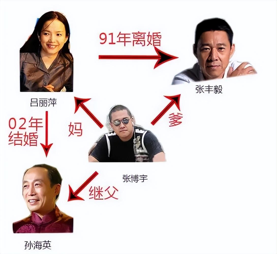 这次张丰毅终于不再隐瞒,曝出和吕丽萍离婚真相,难怪嫁给孙海英