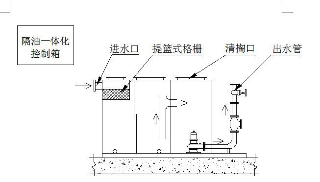地埋式隔油池结构特点