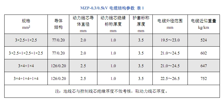 矿用高压橡套电缆型号图片