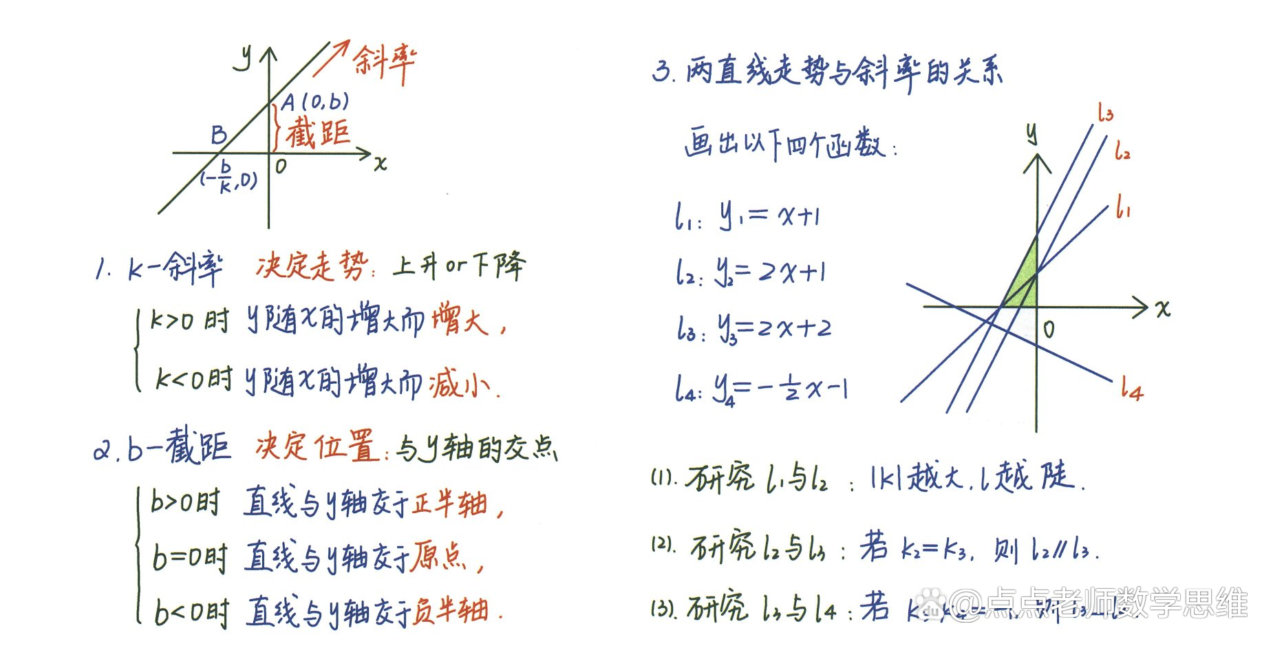 一次函数斜率 baijiahao.baidu.com