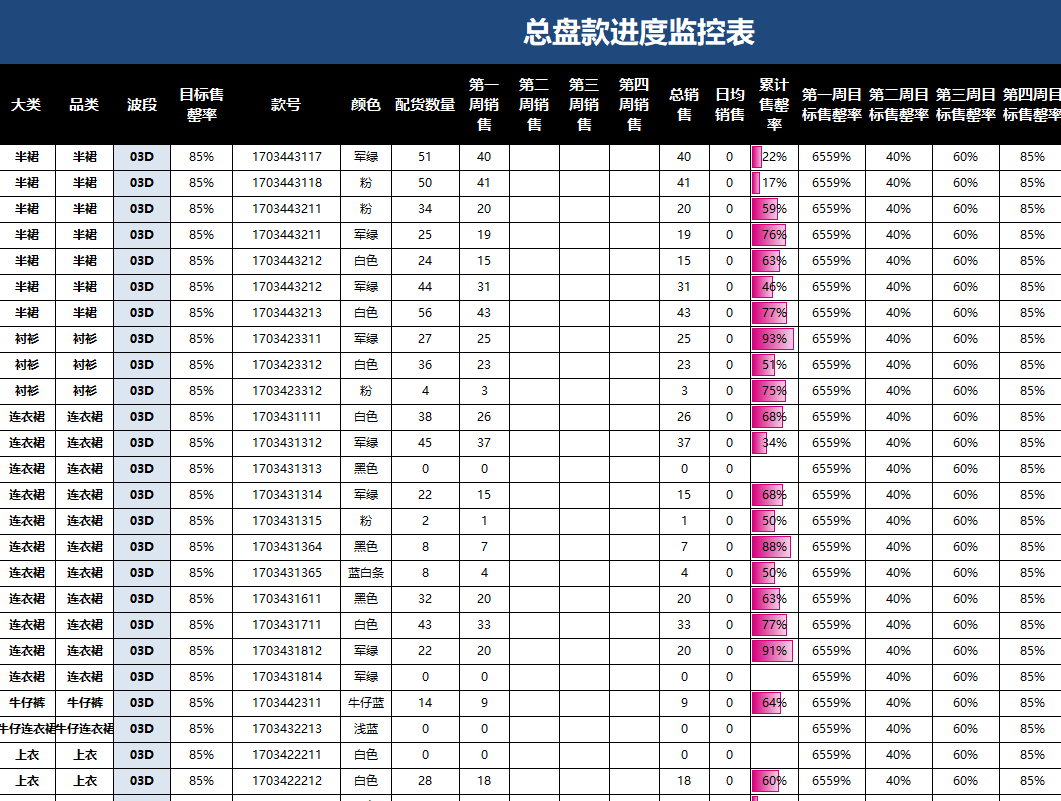 商品管理货品调拨模板表