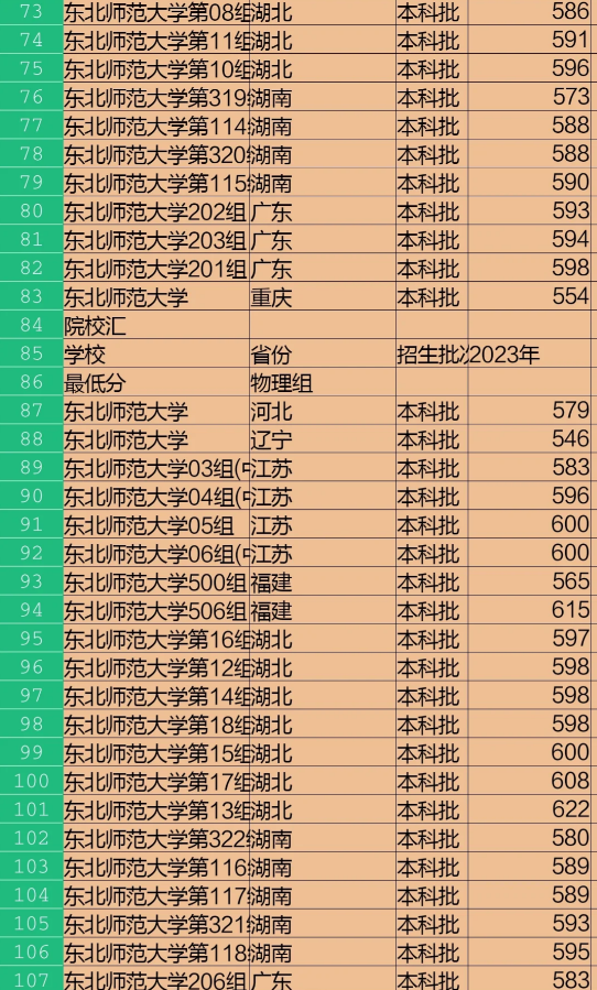 东北师范大学分数线图片