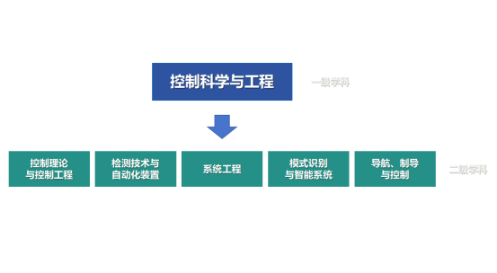一级理论和二级理论的区别=一级做ae视频片段怎么做的好