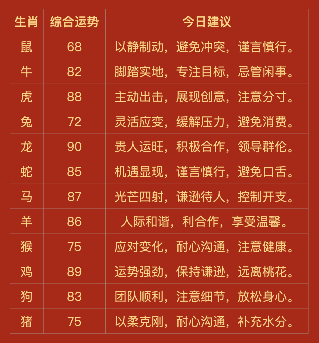 12生肖年运势大全(十二生肖年运势每月运程)