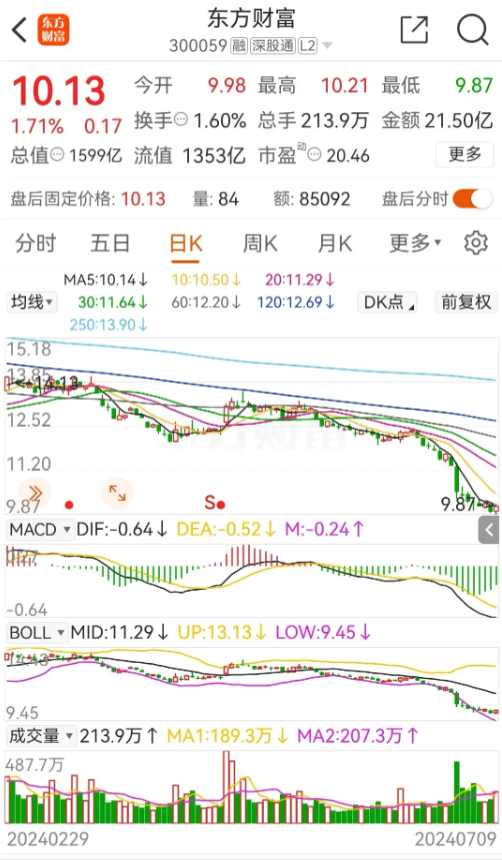 a股,券商概念今天大涨230%,板块内所有个股均涨,红塔证券涨停