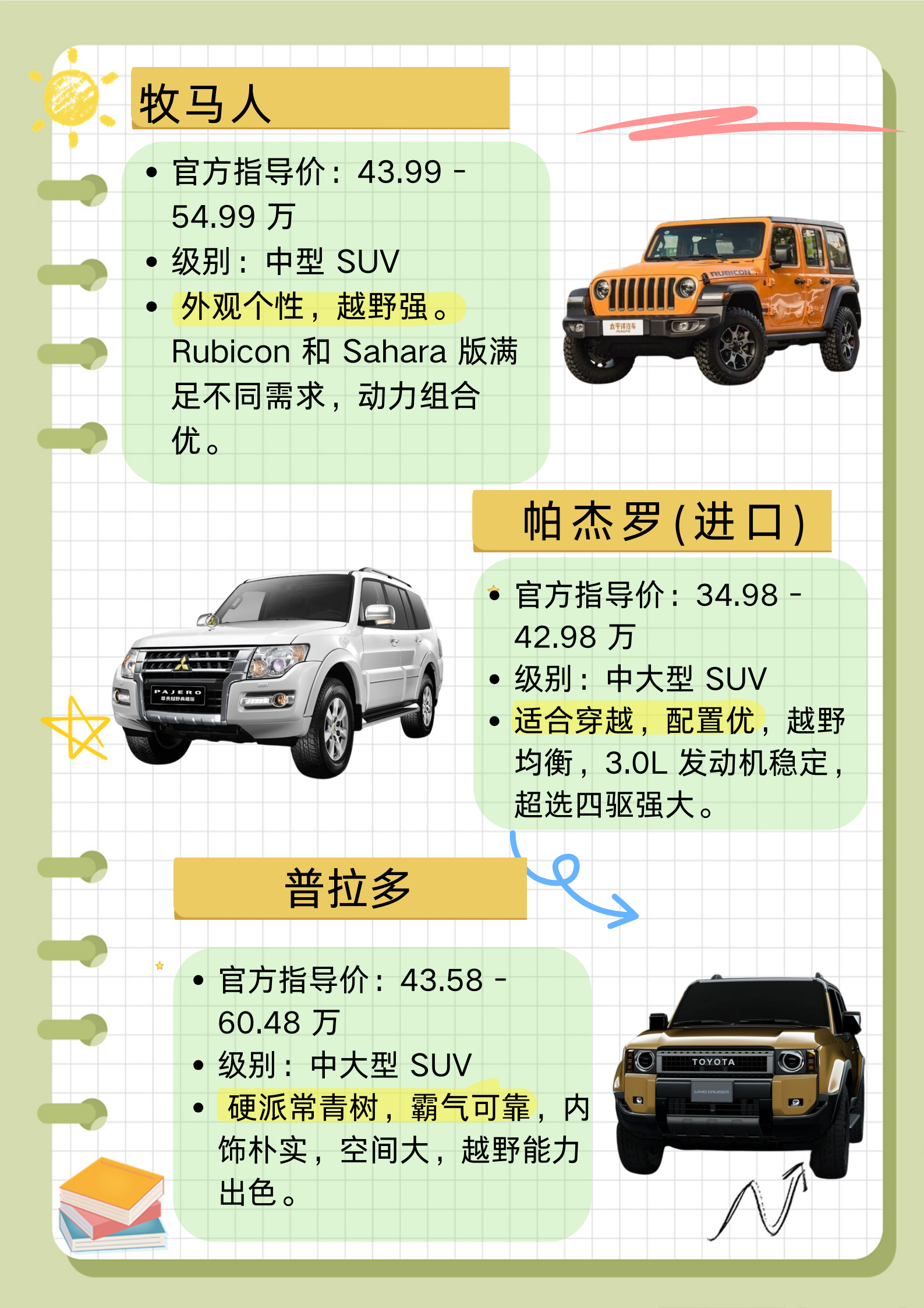 越野车排行榜前十名suv