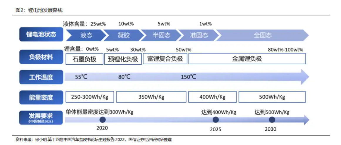 图片源自网络