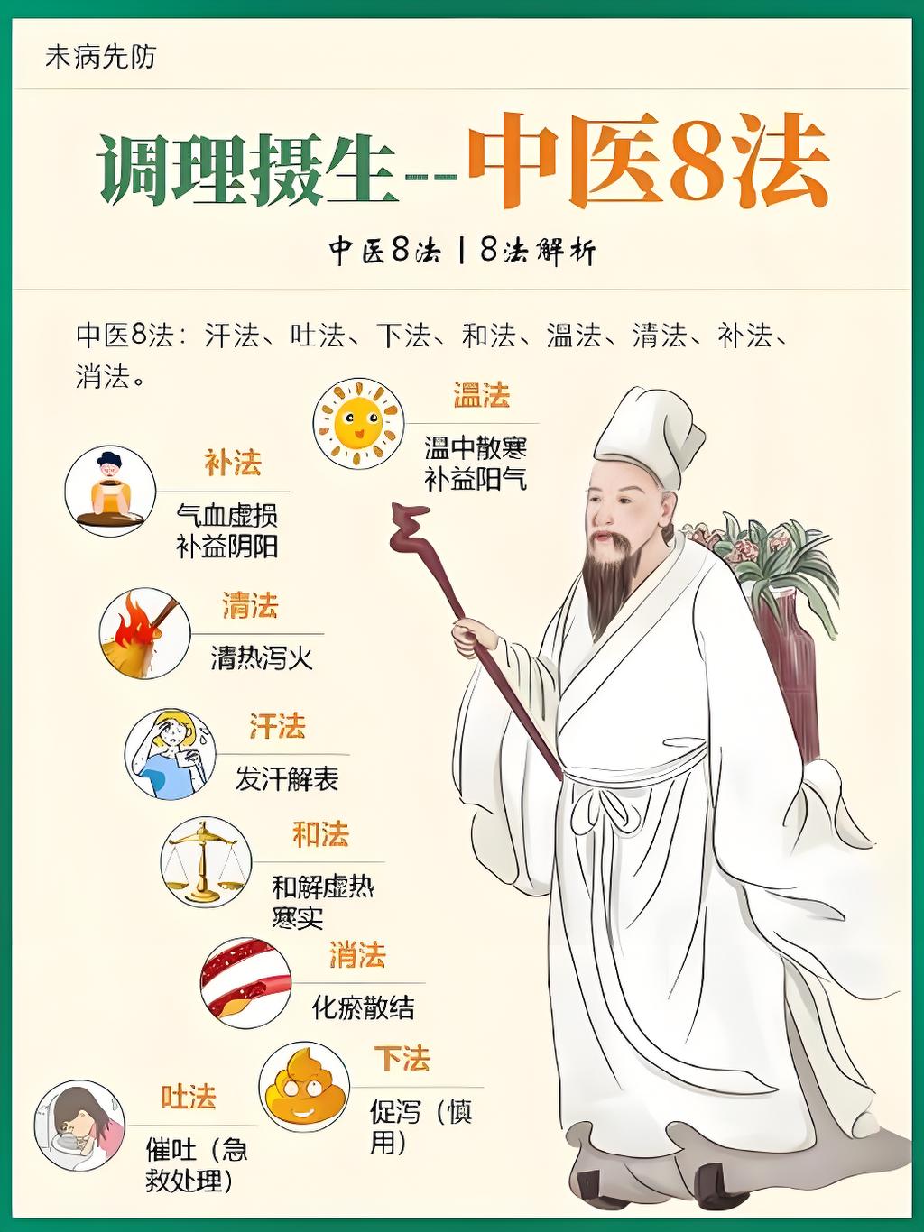 中医调理