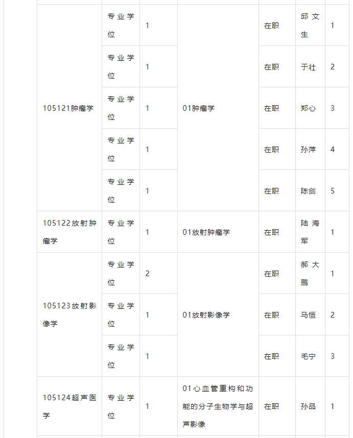 青岛大学2025年在职申请临床医学博士招生简章