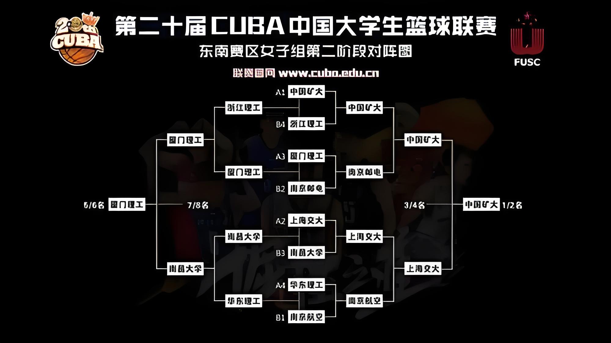 cuba大学篮球实力排名