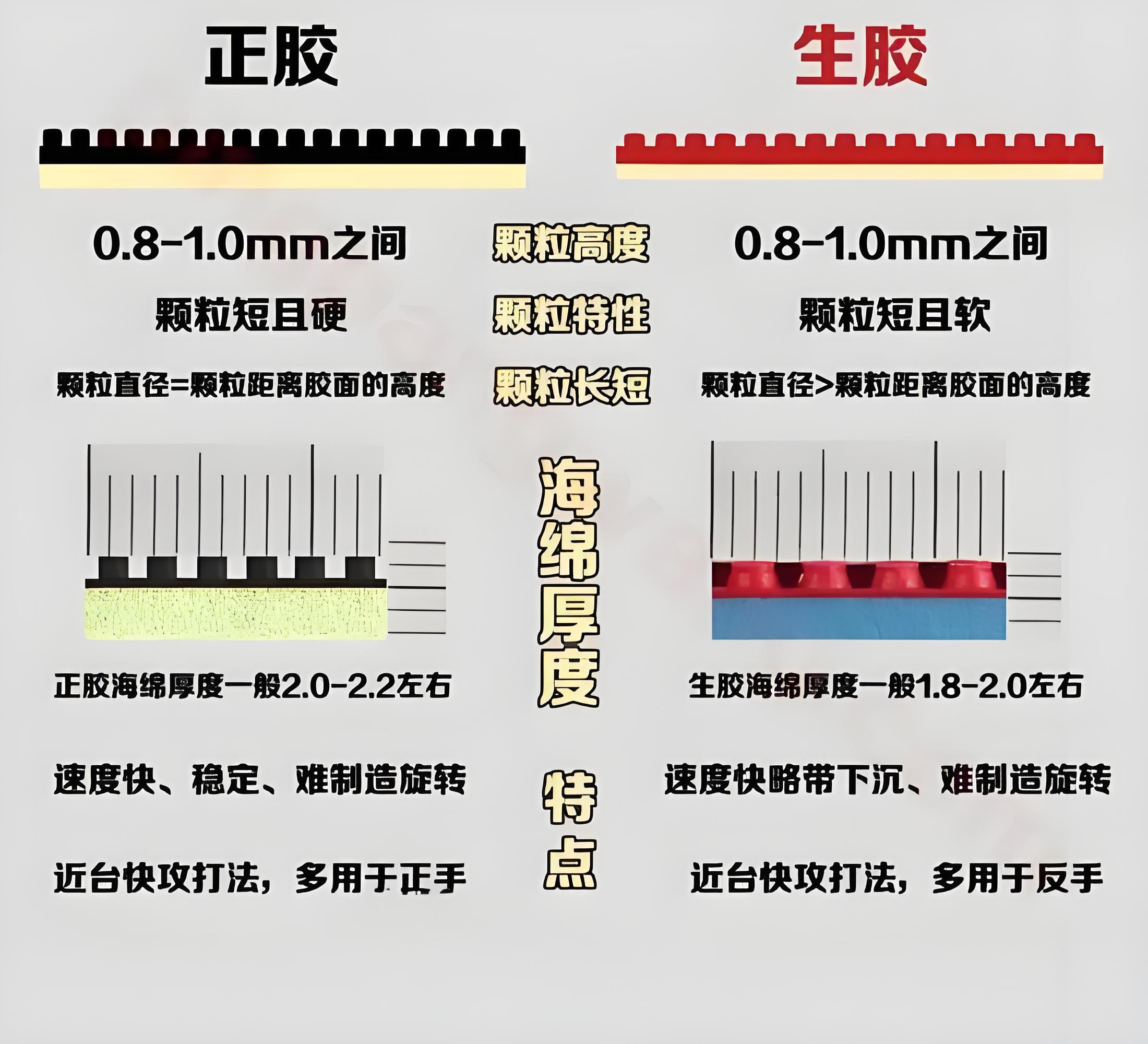 生胶的特点及打法