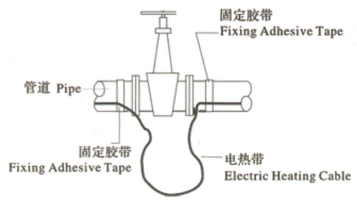 电伴热带在几个典型场景中的安装示意图