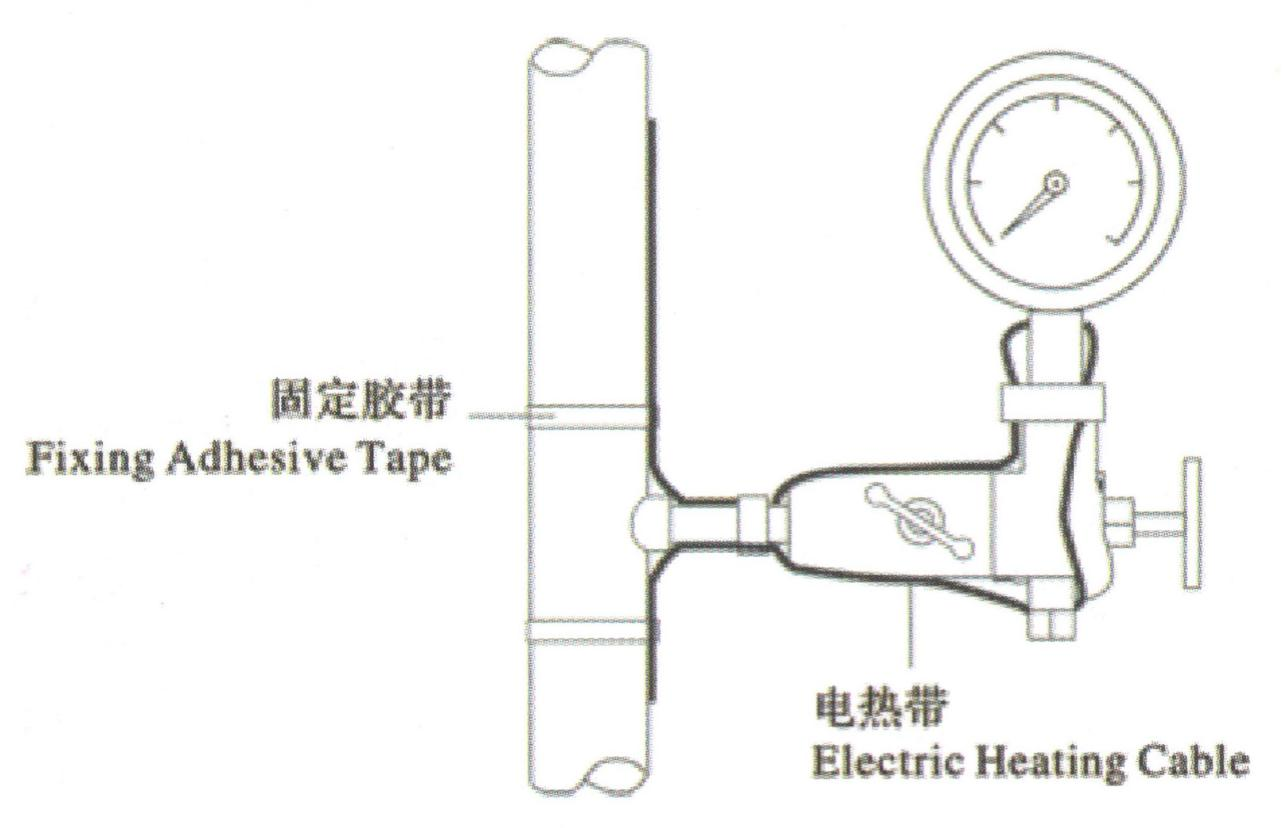 电伴热带在几个典型场景中的安装示意图