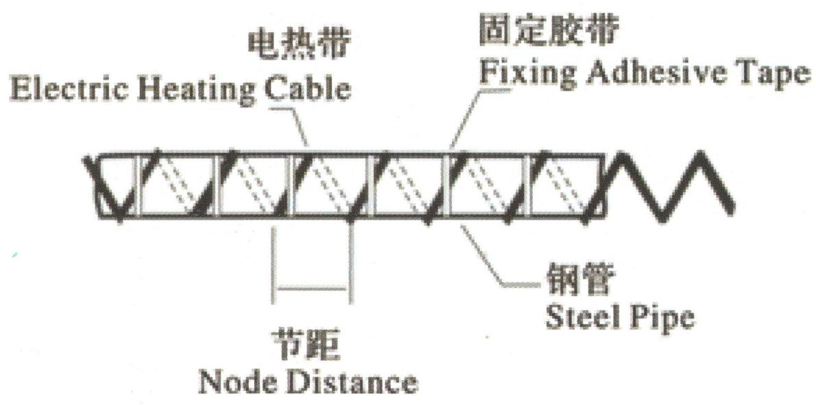 电伴热带在几个典型场景中的安装示意图