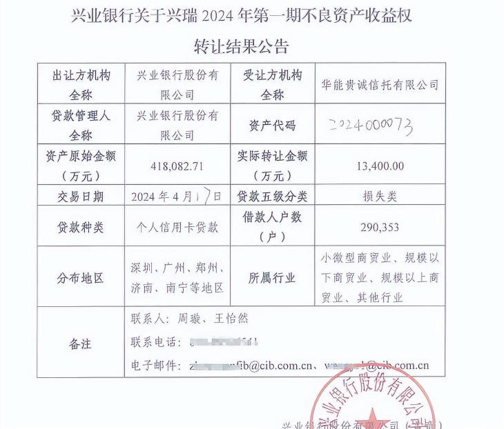 兴业银行41.8亿贷款折价1.34亿元甩卖:能否给负债人一个机会