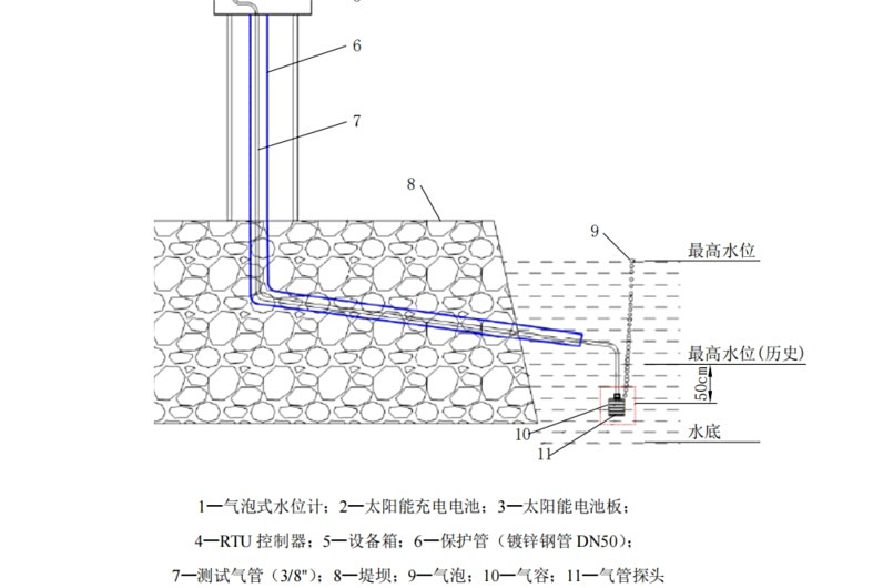 气泡式水位计,重要的液位监测神器!