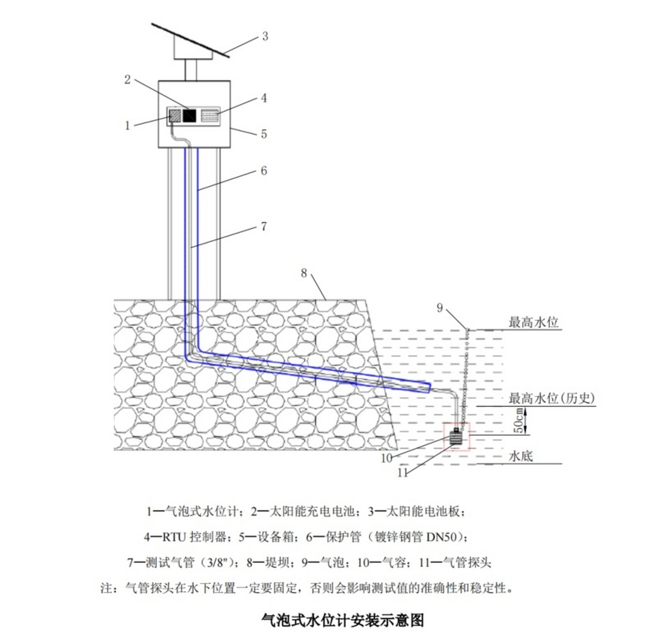 气泡式水位计,重要的液位监测神器!
