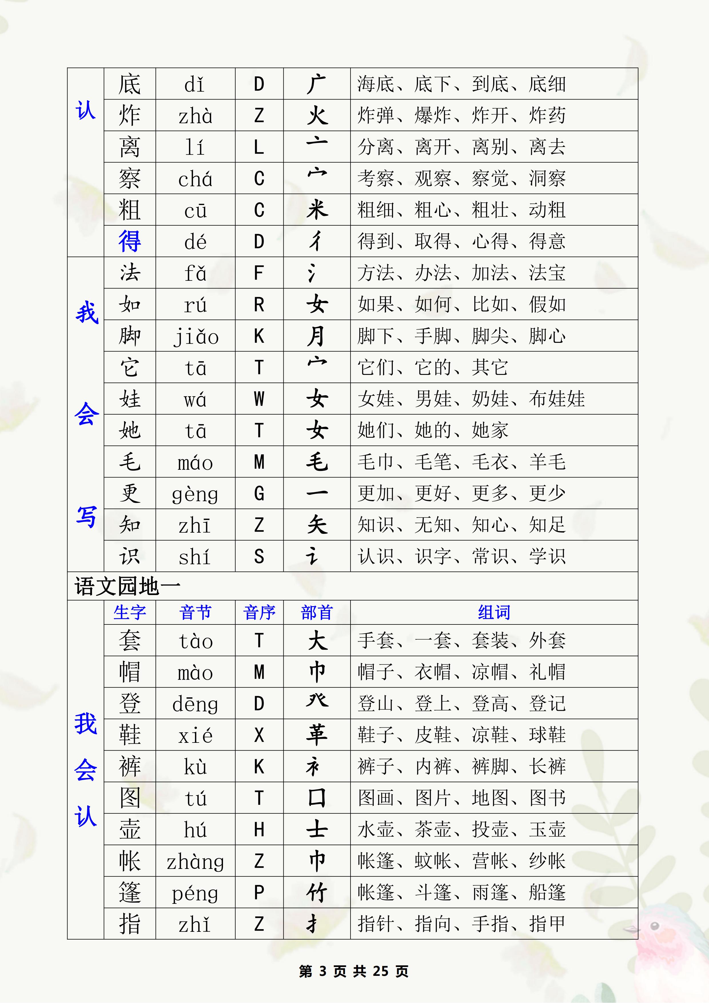暑假预习:二年级上册语文生字组词(一类字,二类字),人手一份