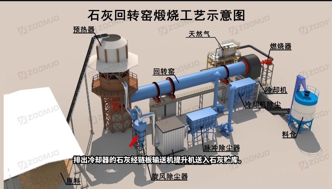 回转窑石灰生产线图片