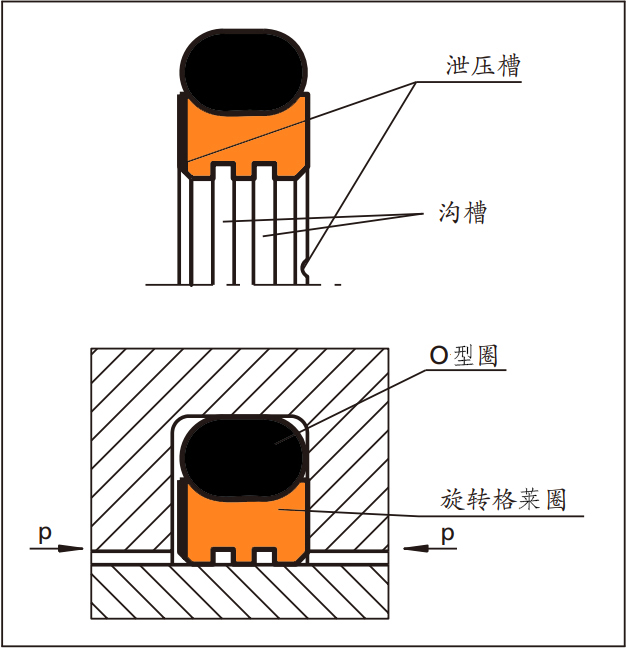旋转格莱圈的规格和沟槽尺寸