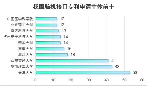 我国脑机接口政策,北上浙广谁更强?