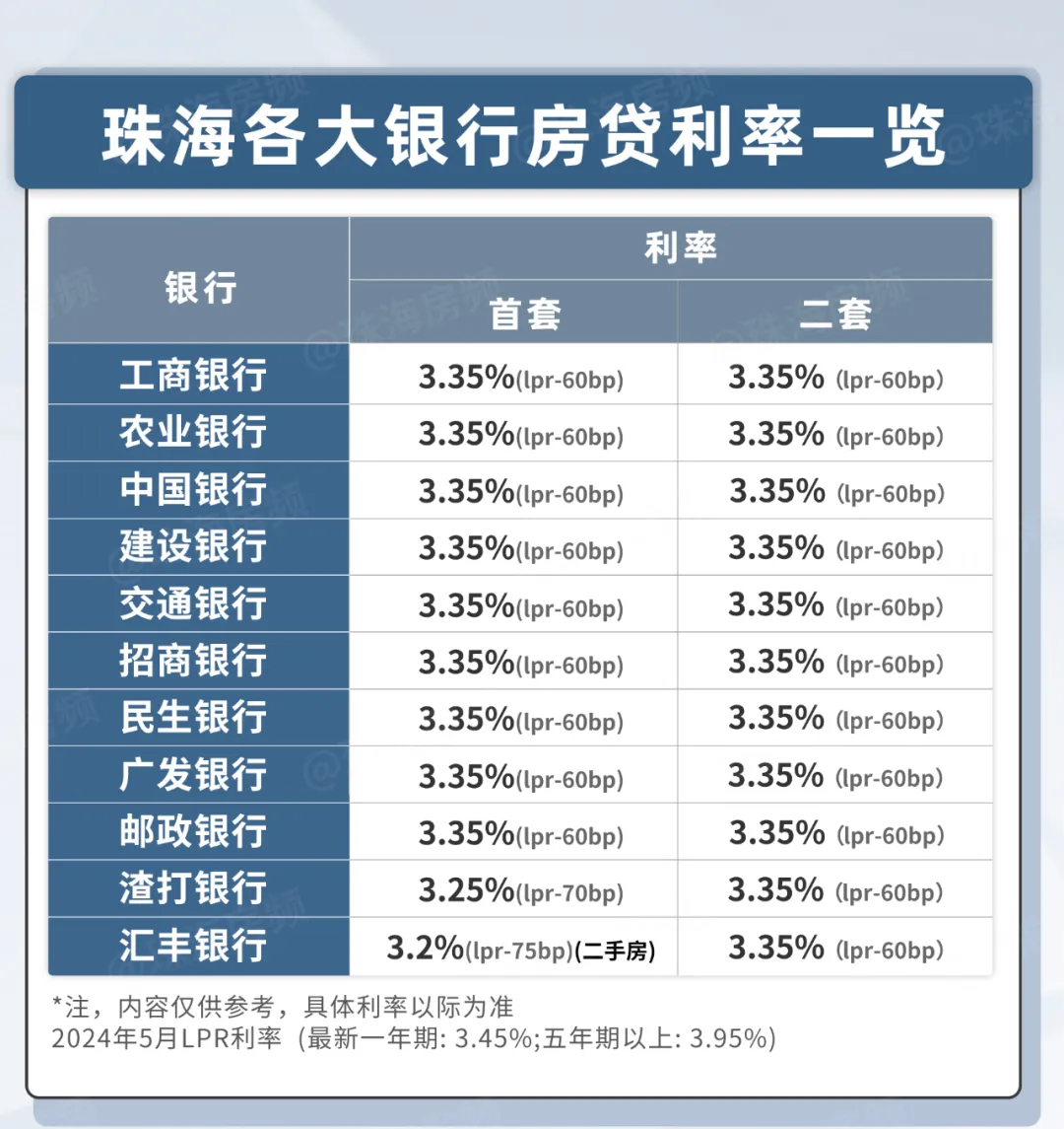 珠海置换买房:这个改善王者楼盘,最高补贴40万/套!