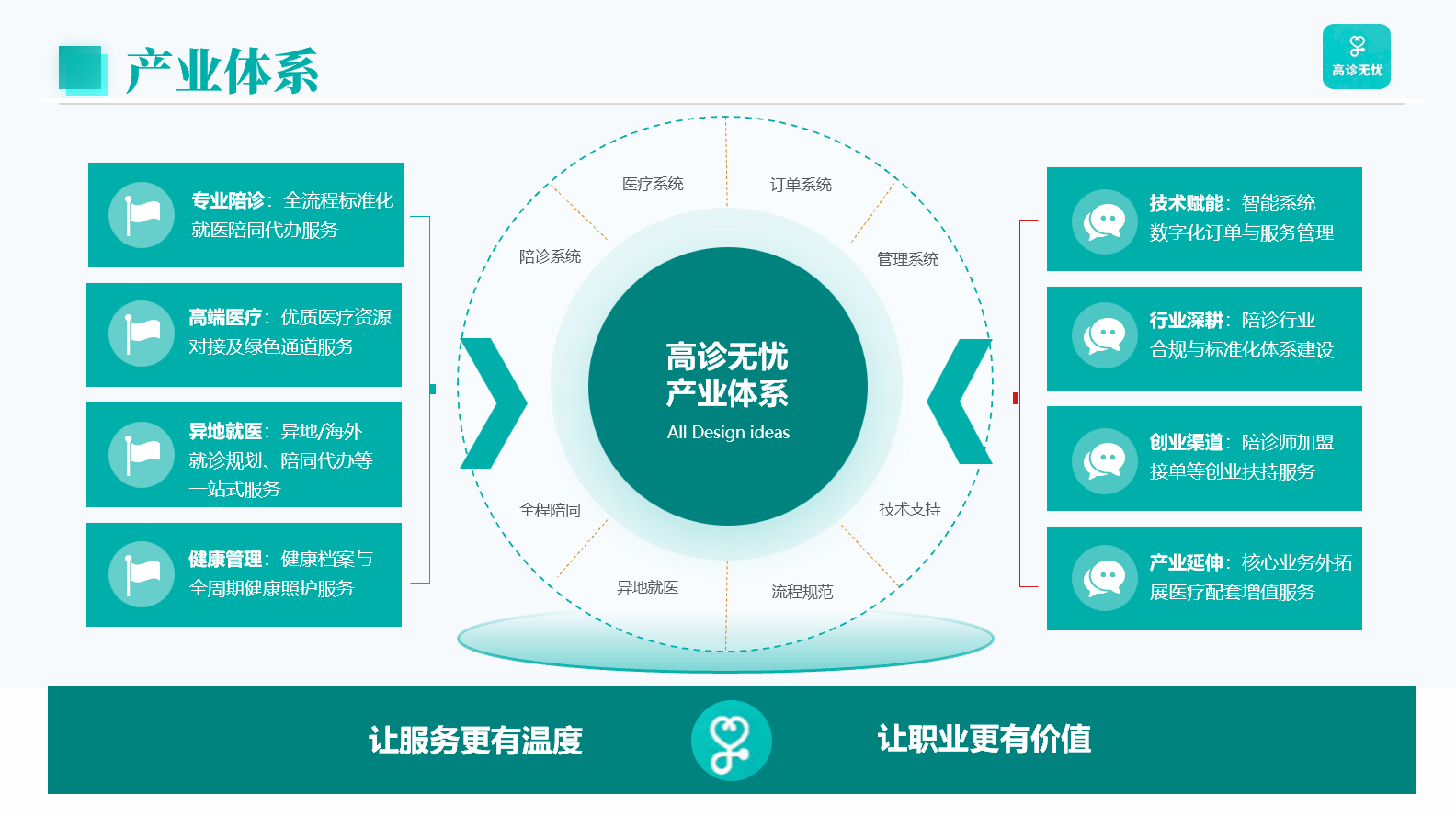 北京大学人民医院预约挂号陪诊一体长期就医专属服务，全程无忧陪伴的简单介绍