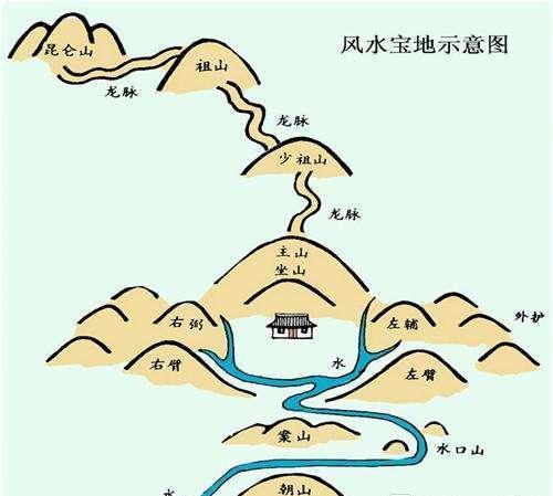 风水墓地讲解图片