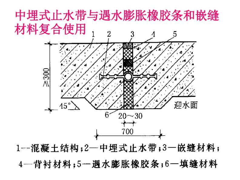 地下室变形缝止水带固定施工图