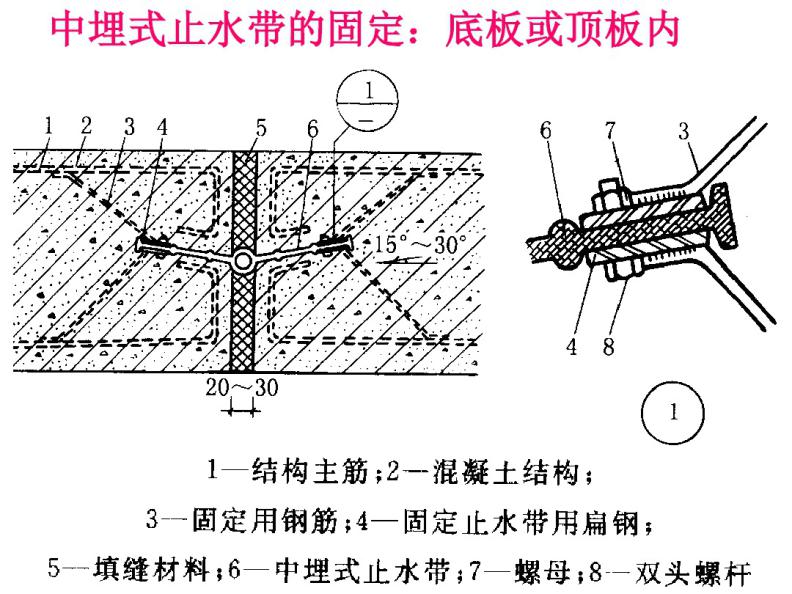 地下室变形缝止水带固定施工图