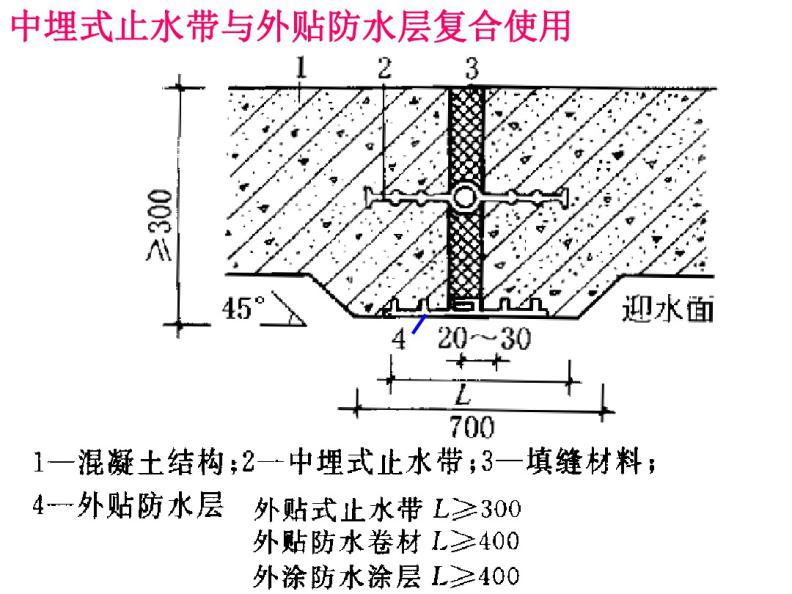地下室变形缝止水带固定施工图