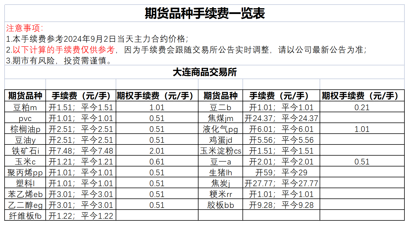 期货交易手续费标准交易所的1.2倍(期货交易手续费标准交易所的12倍是多少)