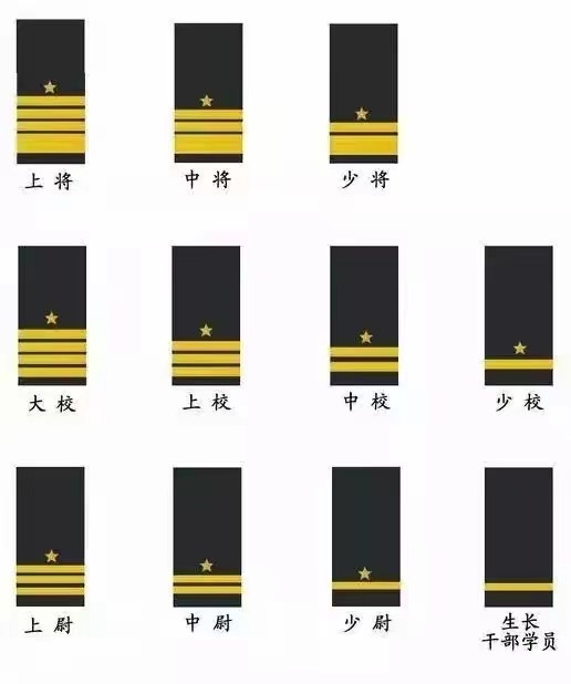 海军服装怎么看军衔