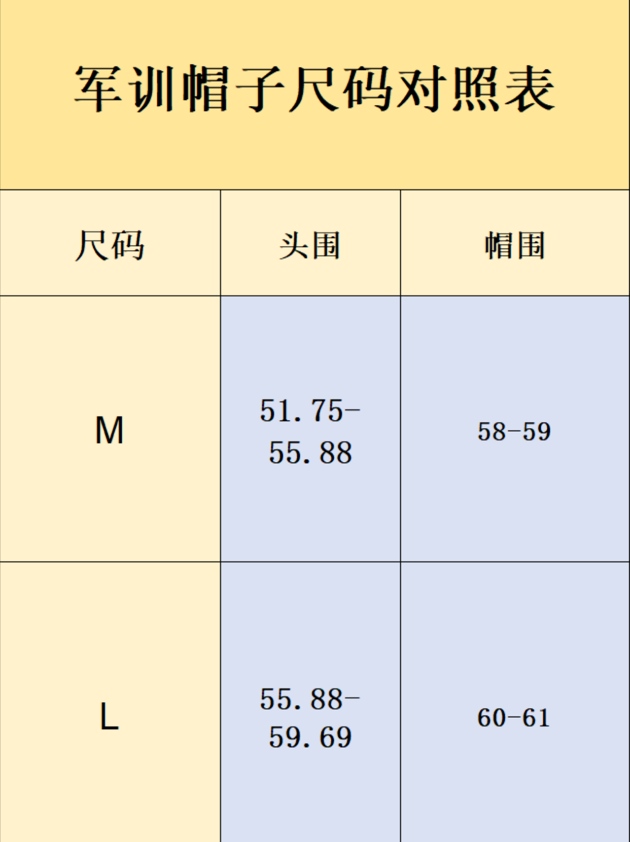 军帽型号表图片