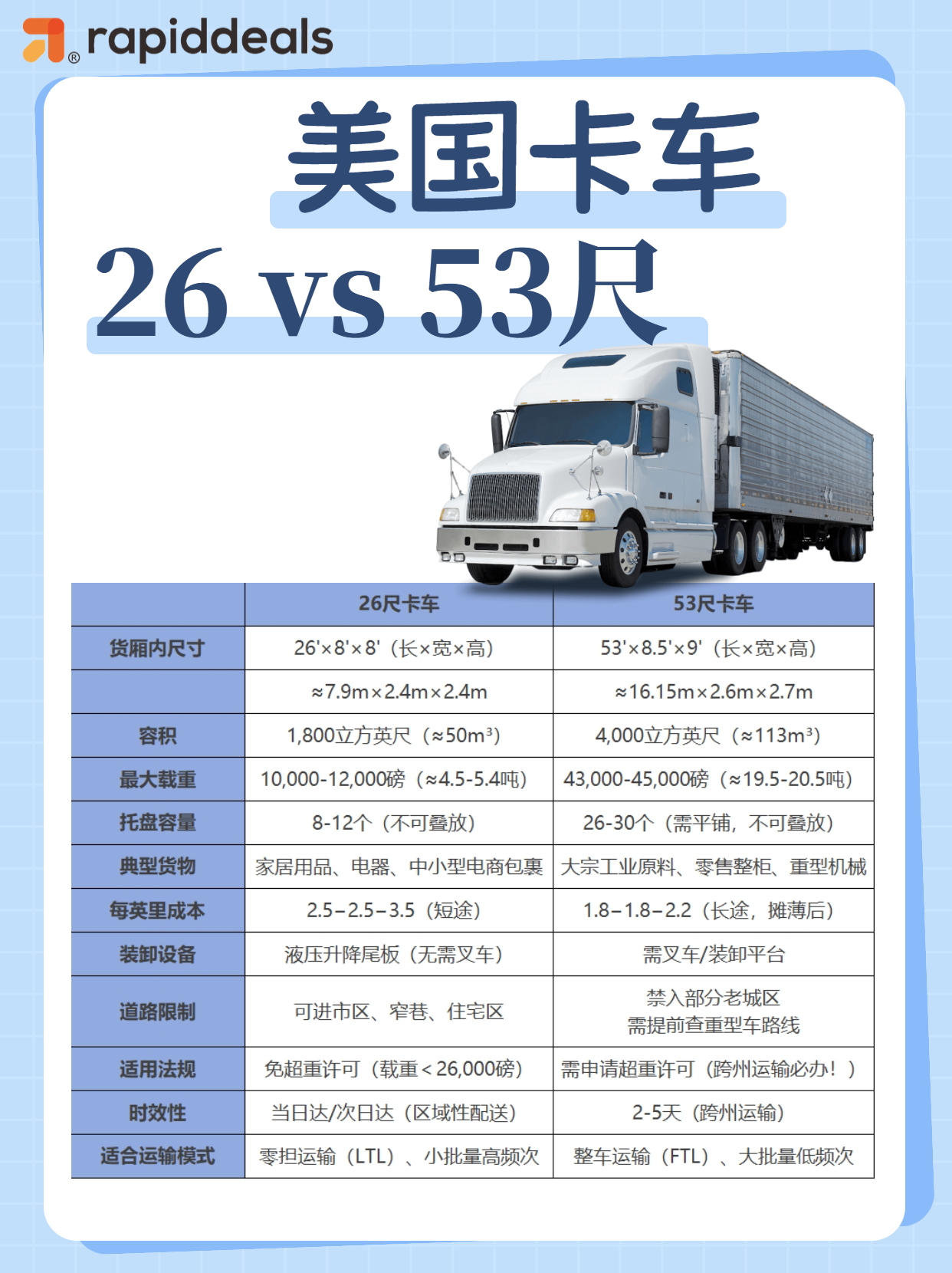 小批量发货,同城配送,新手卖家