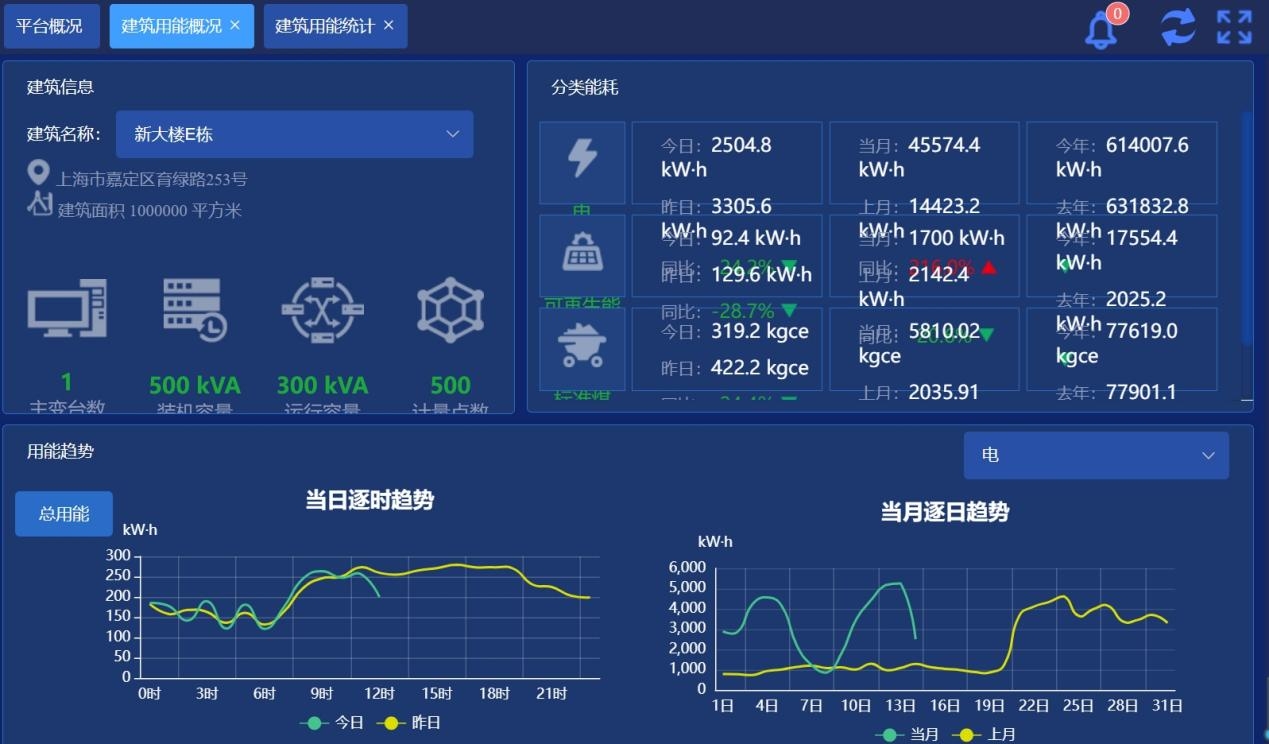 能耗监测系统图片