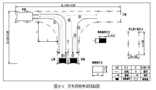 开叉车考试步骤图解图片