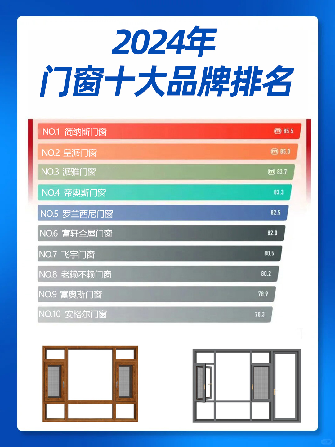 2024年门窗十大品牌排名
