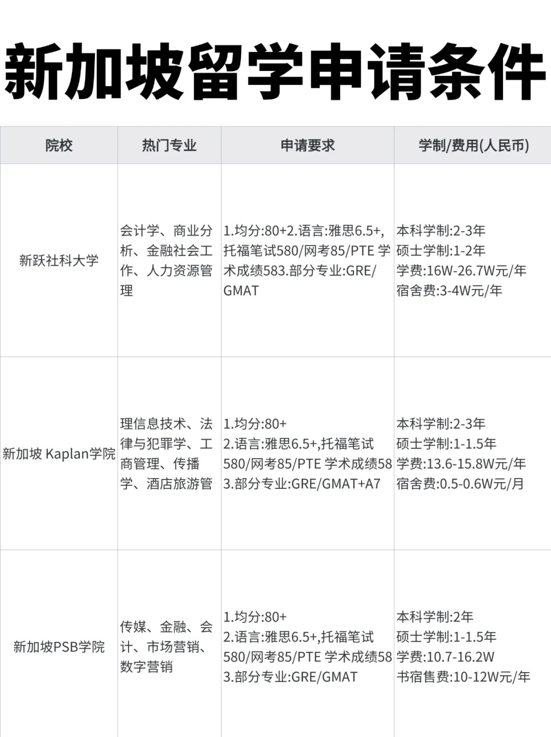 新加坡院校留学申请条件速览