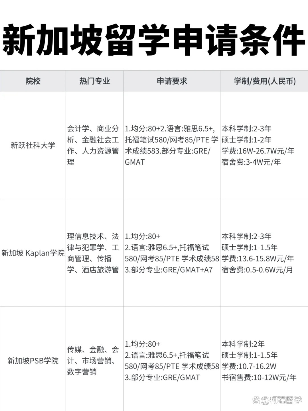 新加坡院校留学申请条件速览