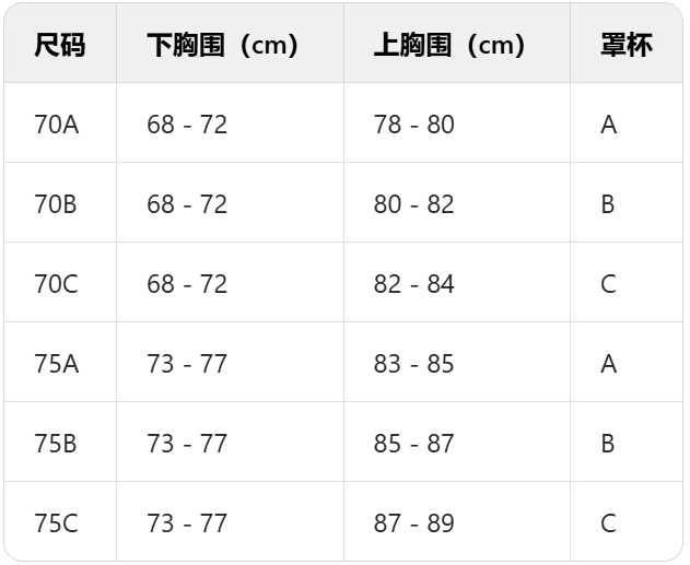 女生标准尺码对照表图片